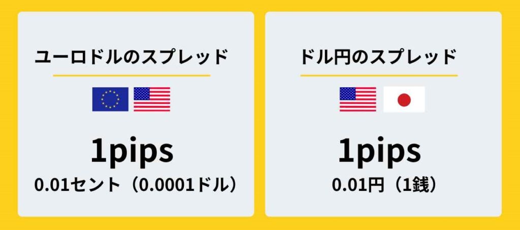 exness スプレッド